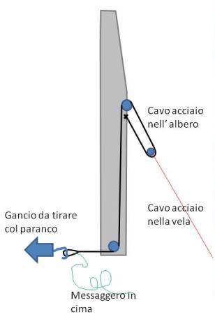 Squadra ad angolo acuto - 45 gradi - con battuta - acciaio speciale - FORUM